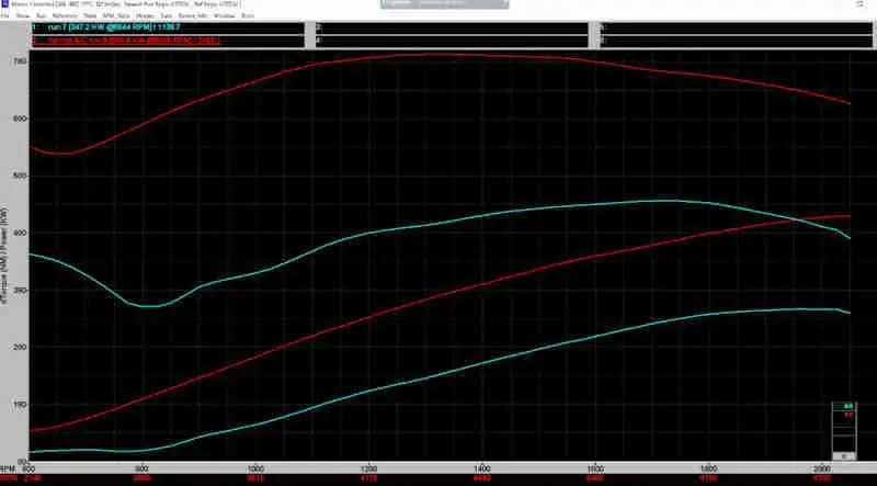 FDFI2300 Harrop with 8.5 psi versus HP9 cam only.
