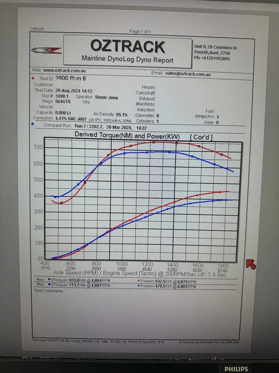 LSA 28% overdrive versus H2650i with everything else the same.