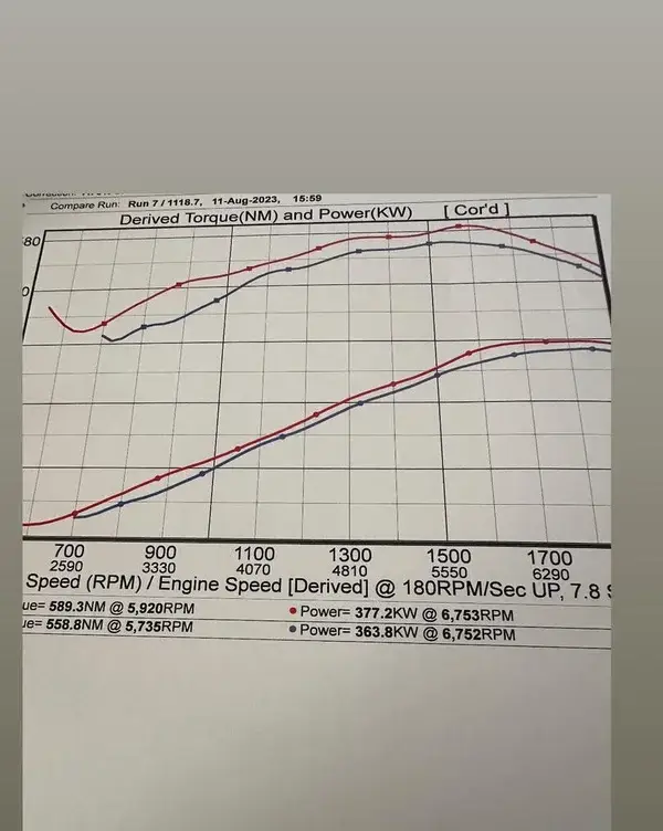 HPS LS3 XS and 103mm compared to HPS LS3 stock manifold