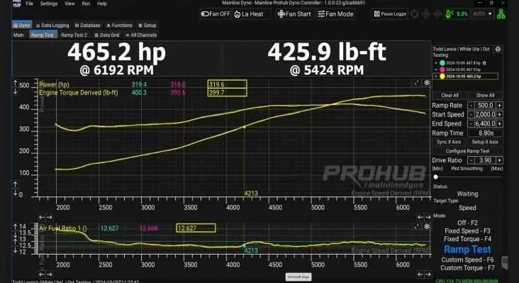 Mainline’s New CAN Control System: The Future of Precision Tuning at Oztrack