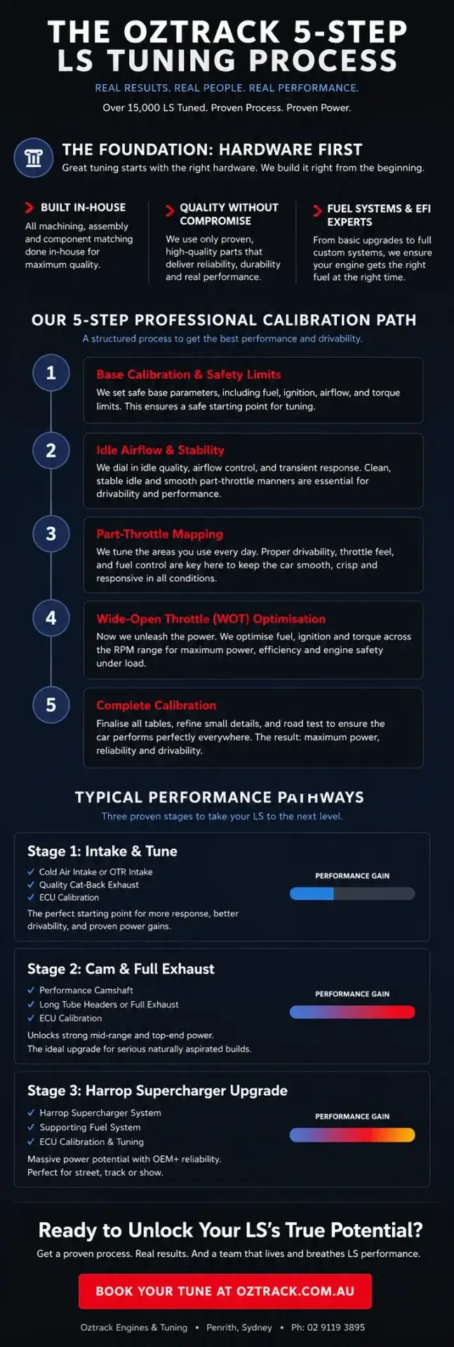 Oztrack Ls Tuning Process Scaled