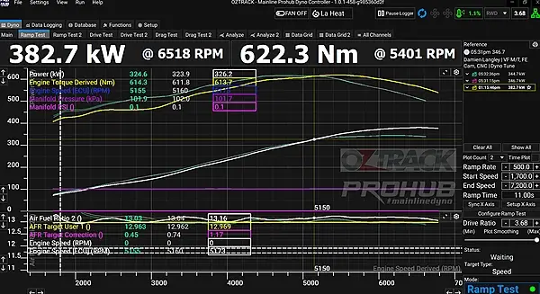 Oztrack Mainline dyno graph showing 342.1 rear-wheel kilowatts